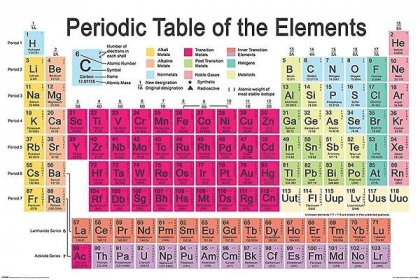 Tabela periódica do cartaz elementos periódica tabela 61 x 91,5 cm ...