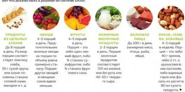 DASH diéta je najzdravšia diéta na svete. Menu na 14 dní, pravidlá, účinky + názor výživového poradcu