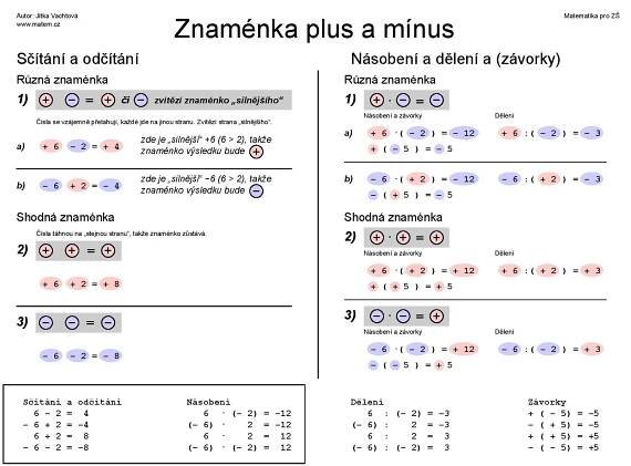 Znaménka plus a mínus v matematice – černobíle