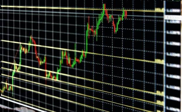 Jak obchodovat „Price Action“ (9. díl)
