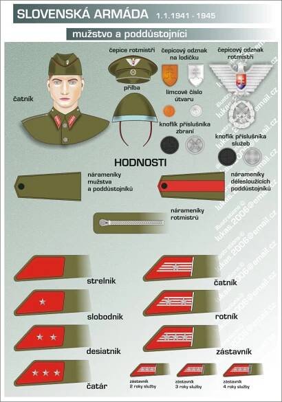 Armáda Slovenské republiky 39-45 II. : Diskuse o WW2