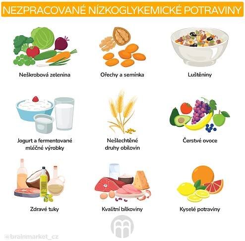 Nízkoglykemická dieta: přínosy a vzorový plán