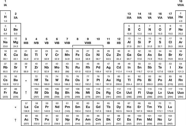 MCAT Blog by Blueprint Prep - Med School Prep Resources