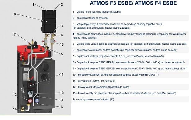 Zapojení pro kotle atmos do 40 kW | Montáž, revize, servis kotlů ATMOS, Půjčovna nářadí | Vracov |