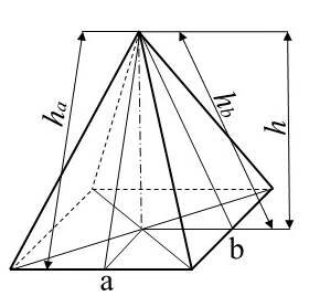 Geometrie – Výpočty a vzorce pro plochu, objem i obvod 
