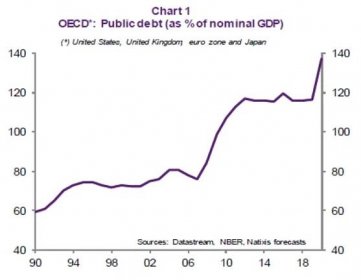 zadlužení vlády deficity