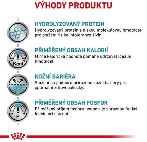 Royal Canin Dog Hypoallergenic Moderate Calorie - 14kg