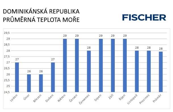Dominikánská republika - moře