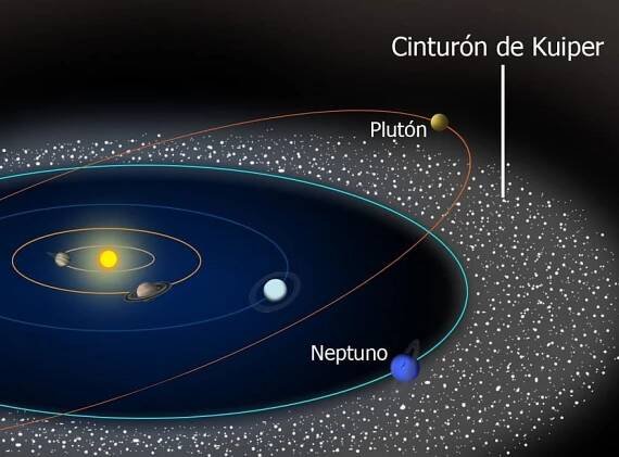 orbita de Pluton