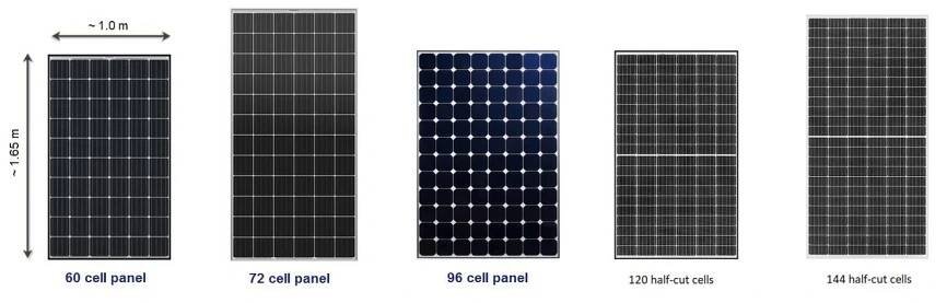 Most efficient solar panels 2025 — Clean Energy Reviews