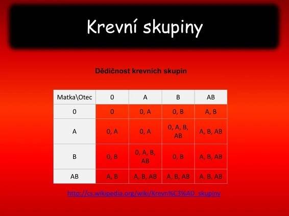 PPT - OBĚHOVÁ SOUSTAVA PowerPoint Presentation, free download - ID:2715726
