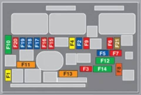 Peugeot 3008 (2008-2016) - Pojistková skříňka - Schéma pojistek