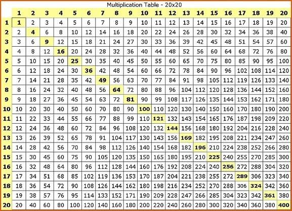 Multiplication Tables 1 to 20 PDF