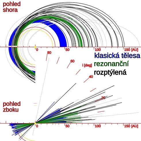 ▷ Kuiperův pás - Česká Wikipedie
