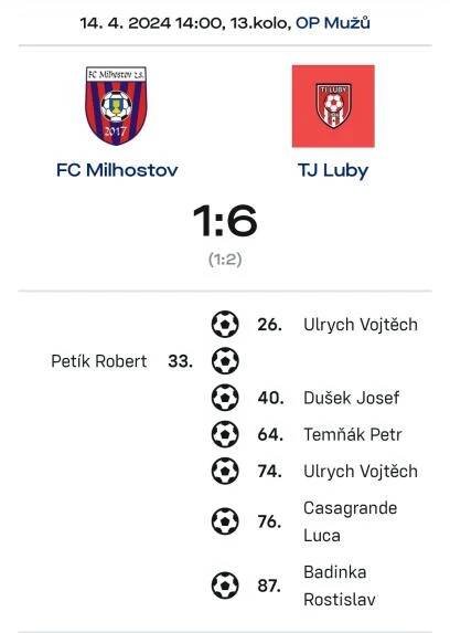 Milhostov