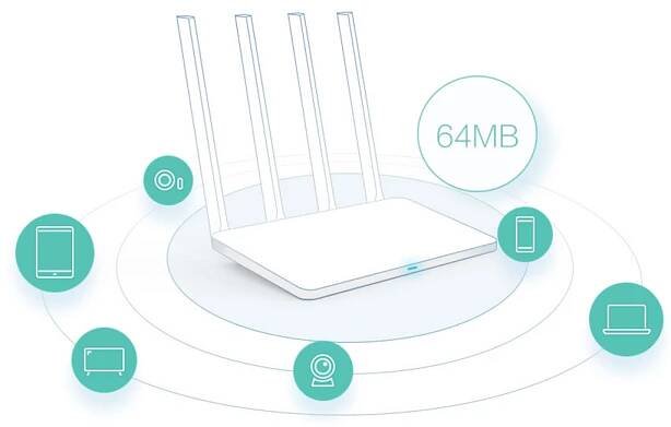 Xiaomi Mi WiFi Router 3C White: full specifications, photo | MIOT-Global.com
