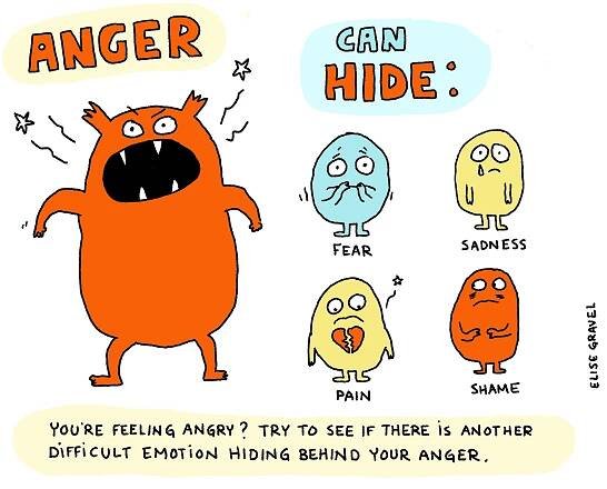Anger can hide other emotions