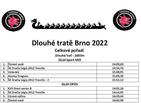 Dlouhé tratě Brno 2023 - dragonboatsport.cz