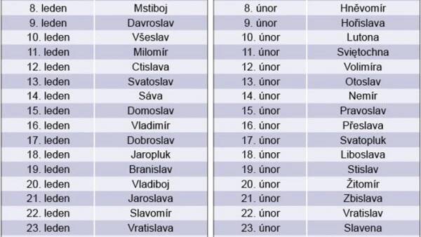 Jak vybrat jméno pro dítě