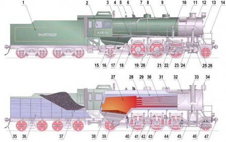 Soubor:Steam locomotive scheme - detailed.png – Wikipedie
