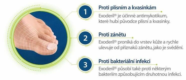 Exoderil