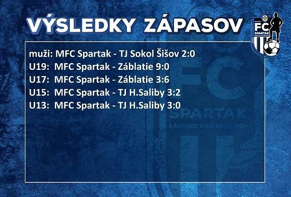 Sumár víkendu 19-20. august