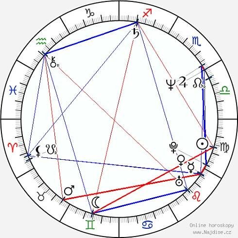 Zora Jandová wikipedie wiki 2024, 2025 horoskop