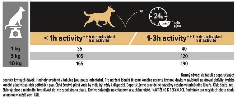 Pro Plan Small & Mini Duo Délice 