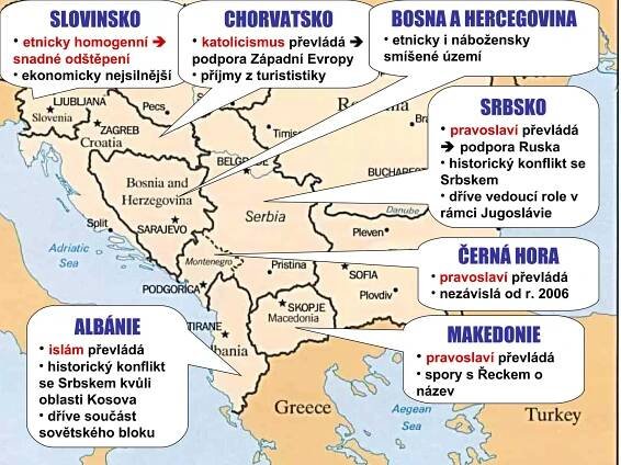 ALBÁNIE islám  převládá historický konflikt se Srbskem kvůli oblasti Kosova dříve součást sovětského bloku SLOVINSKO etnicky homogenní    snadné odštěpení ekonomicky nejsilnější CHORVATSKO katolicismus  převládá    podpora Západní Evropy příjmy z turististiky BOSNA A HERCEGOVINA etnicky i nábožensky smíšené území SRBSKO pravoslaví  převládá    podpora Ruska historický konflikt se Srbskem dříve vedoucí role v rámci Jugoslávie ČERNÁ HORA pravoslaví  převládá nezávislá od r. 2006 MAKEDONIE pravoslaví  převládá spory s Řeckem o název 