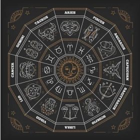 Zodiak kruh s znamení horoskopu. Tenká čára vektorová design. Astrologii symboly a mystické znamení. — Stockový vektor