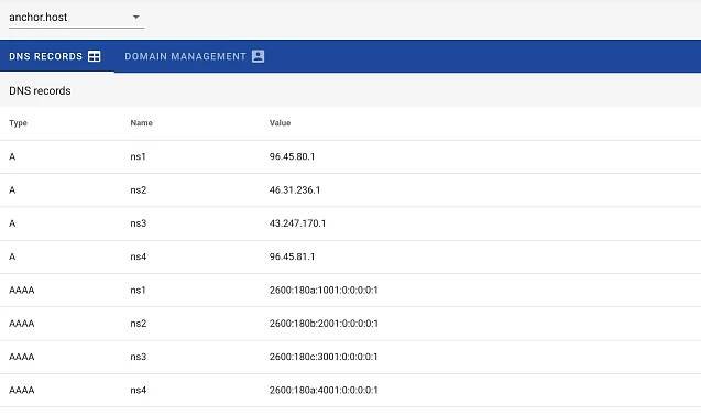 Enabling IPv6 with Kinsta's Cloudflare Integration