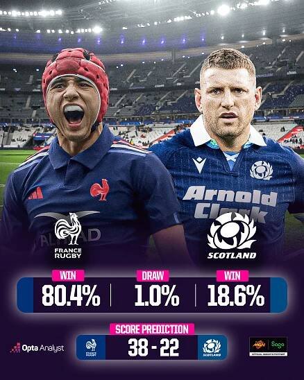 France vs Scotland