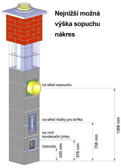 Než začnete stavět - rady a tipy : LEVNEKOMINY.CZ