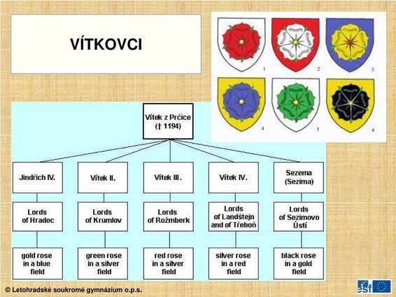 PPT - Přemyslovci PowerPoint Presentation, free download - ID:1881679