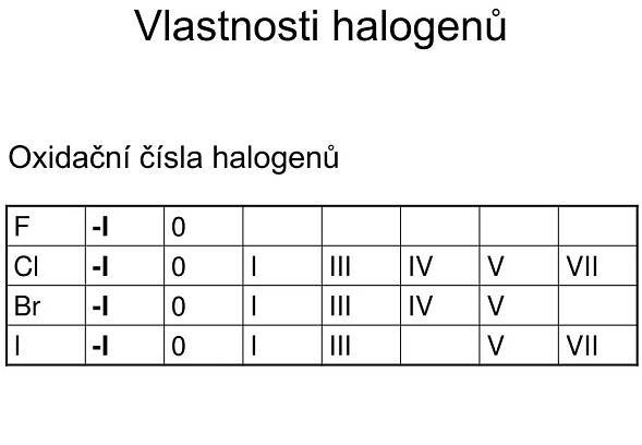 PPT - Halogeny PowerPoint Presentation, free download - ID:3310300