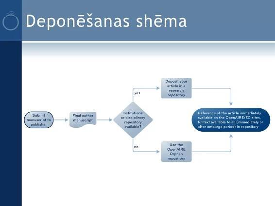 Deponēšanas shēma
 