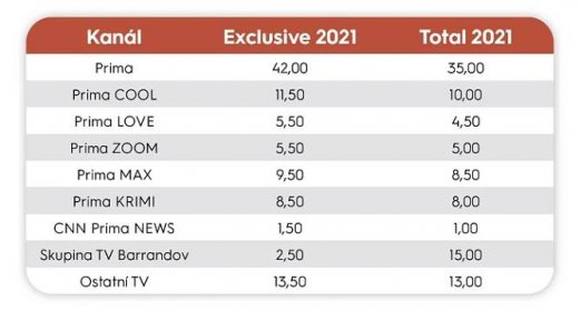 Media Club: Zlevnit nelze, ceny za TV reklamu jsou stále nízko | MediaGuru