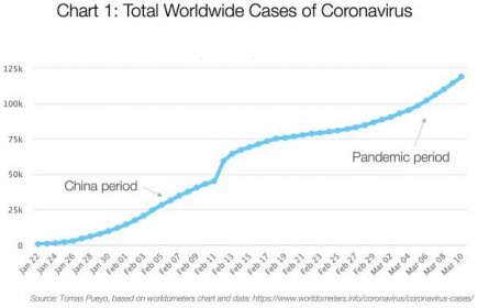 Koronavirus: Proč musíme jednat hned
