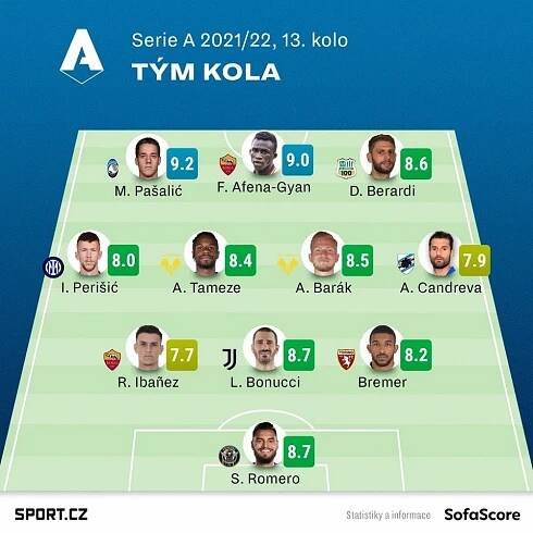 Český reprezentant po boku šampionů! Válí v lize mistrů Evropy