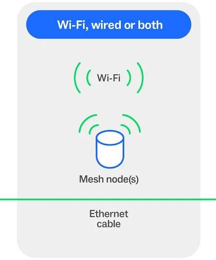 Wired vs wireless | nbn