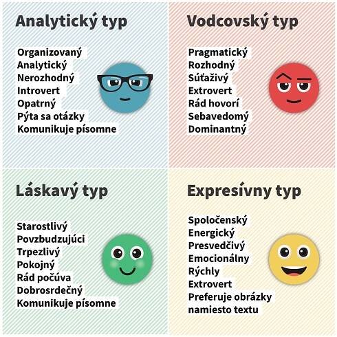 komunikačné typy