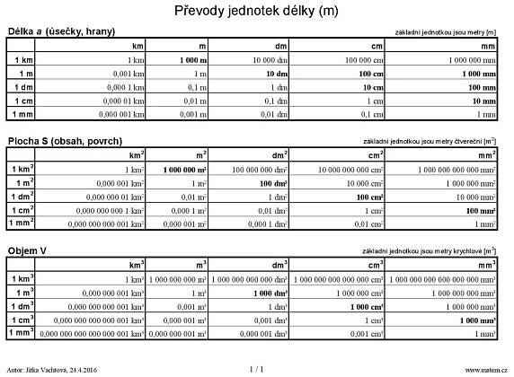 Převody jednotek délky (m) – Matem.cz