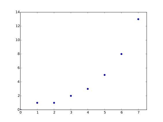 What Is A Geometric Sequence? (10 Common Questions Answered) – JDM Educational