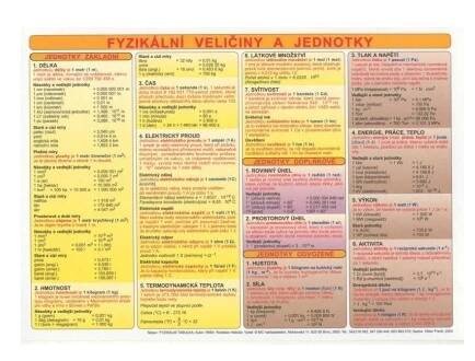 Tabulka fyzikální A4