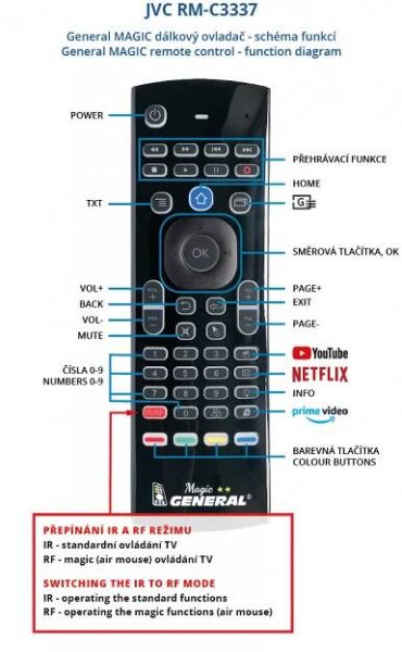 JVC RM-C3337 - magický kompatibilní značkový dálkový ovladač General - 590 Kč : DÁLKOVÉ OVLADAČE VAT Ostrava – eshop, poradna