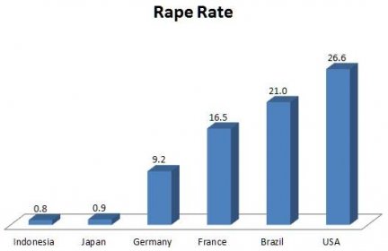 File:Rape Rate.png - Wikimedia Commons