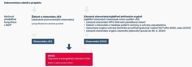 Jak připravujeme VRT - www.spravazeleznic.cz