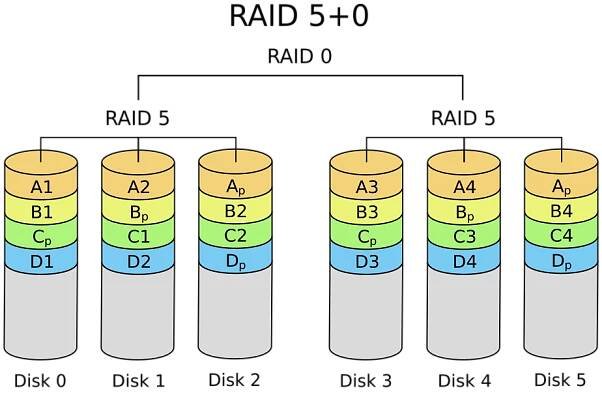 RAID – Wikipedie