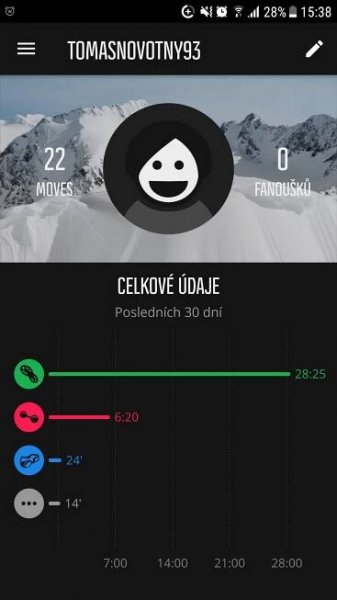 Prostředí mobilní aplikace Suunto Movescount - obrázek 1