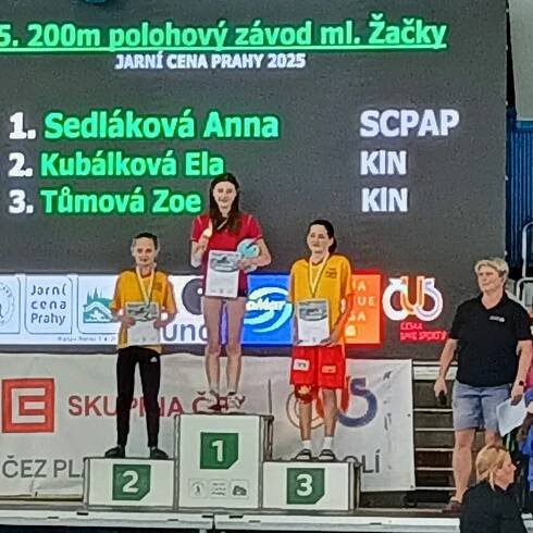 Blog – 2. stránka – SCPAP
